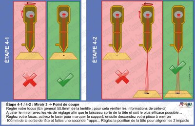 Réglage des Mirroirs Laser Co2 Etape 4