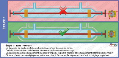 Réglage des Mirroirs Laser Co2 Etape 1