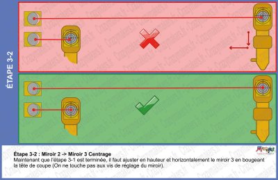 Réglage des Mirroirs Laser Co2 Etape 3-2
