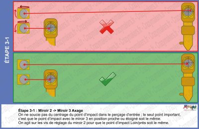 Réglage des Mirroirs Laser Co2 Etape 3-1