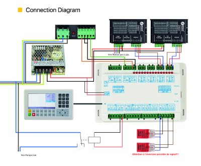 Raccordement ruida 6445