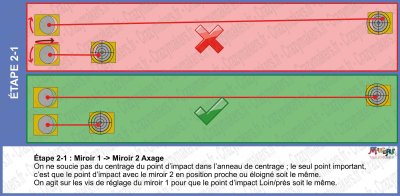 Réglage des Mirroirs Laser Co2 Etape 2-1