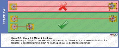 Réglage des Mirroirs Laser Co2 Etape 2-2