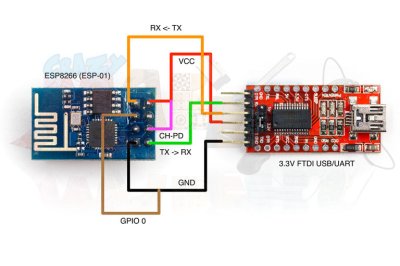 Connexion Ftdi breakout / Esp